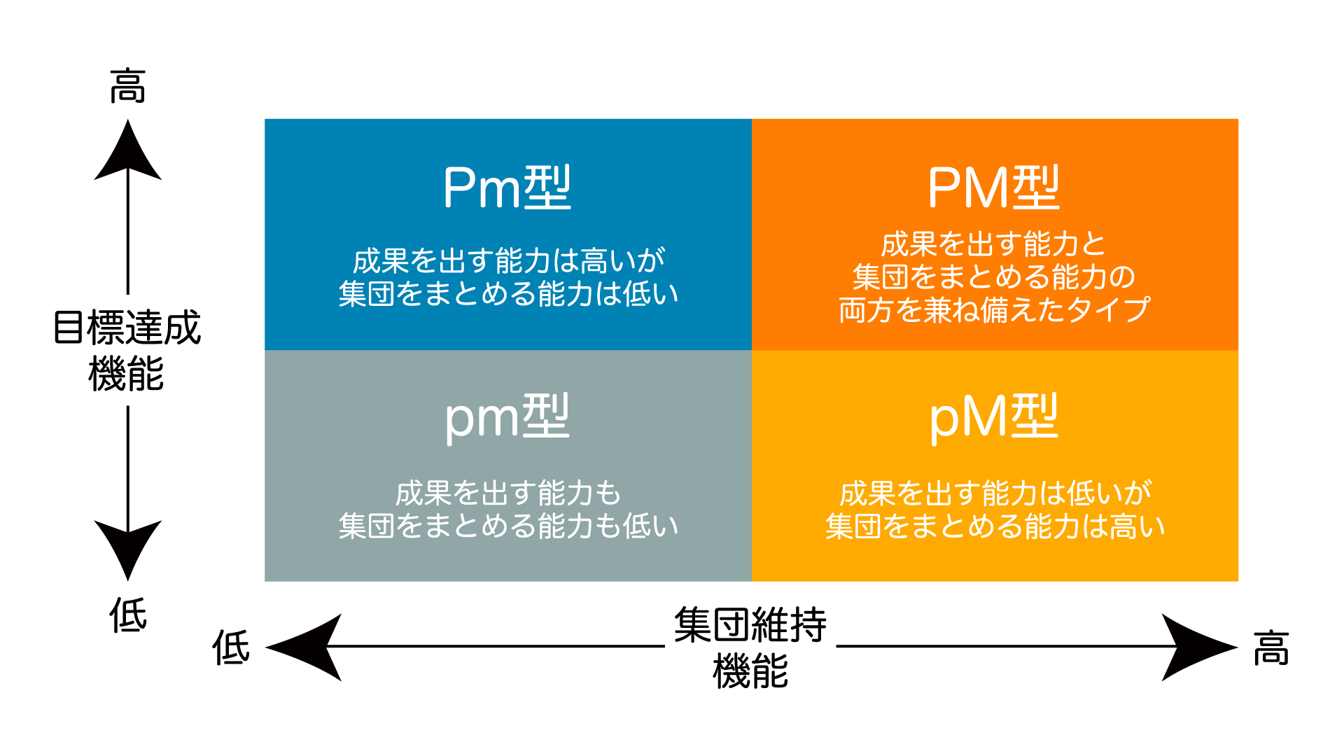 PM理論（カラー・png）