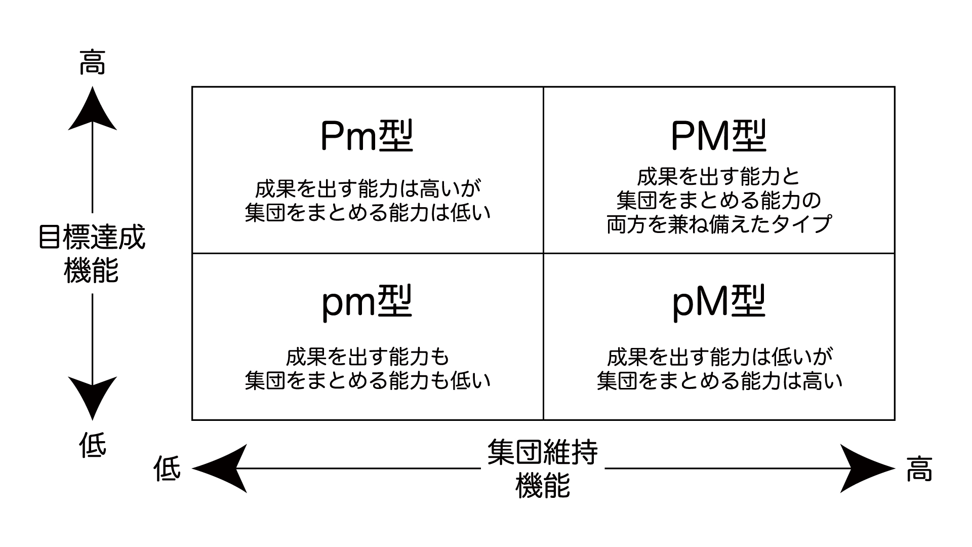 PM理論（モノクロ・jpg）